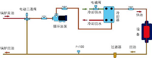 導熱油爐